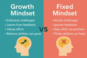 growth-mindset-vs-fix-mindset
